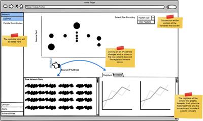 Exploiting user-centred design to secure industrial control systems